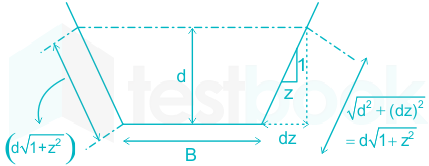 D vs store b width